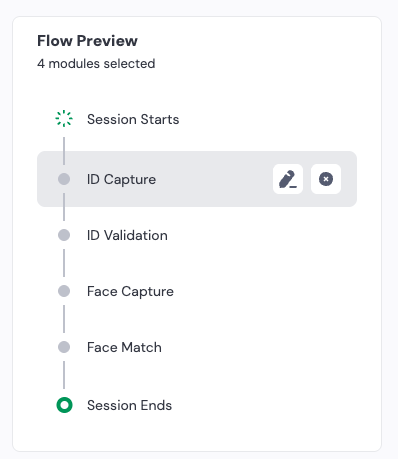 The cursor hovers over ID Capture in the Flow Preview, and options to edit or remove the module appear.